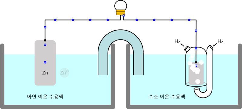 Standard Reduction Potentials Reduction Potential Equations - 4K City Illustrations for Desktop