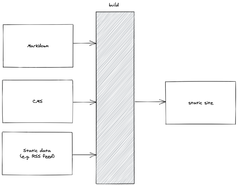 The Evolution And Redefinition Of The Jamstack R Javascript - Classic Desktop City Pictures | Free Download