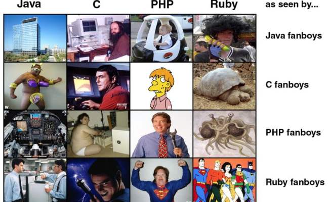 Fun Geek And Coding Memes