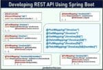 How To Develop Rest Crud Api Using Spring Boot Javatechonline - Download Amazing Light Pattern | 4K