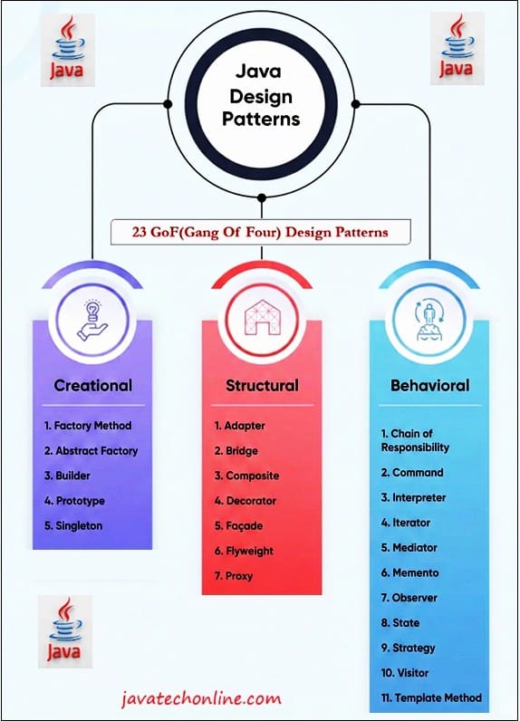 Java Design Patterns Javatechonline - Modern Landscape Texture - HD