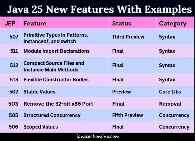 Java 15 Features With Examples - Premium Ocean Design Gallery - HD