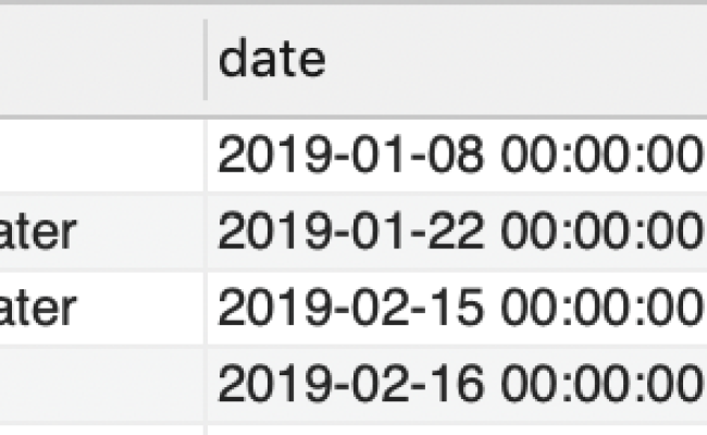 SQL Inner Join Example | Java Tutorial Network