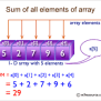 C Program To Find Sum Of All Array Elements | 4 Simple Ways
