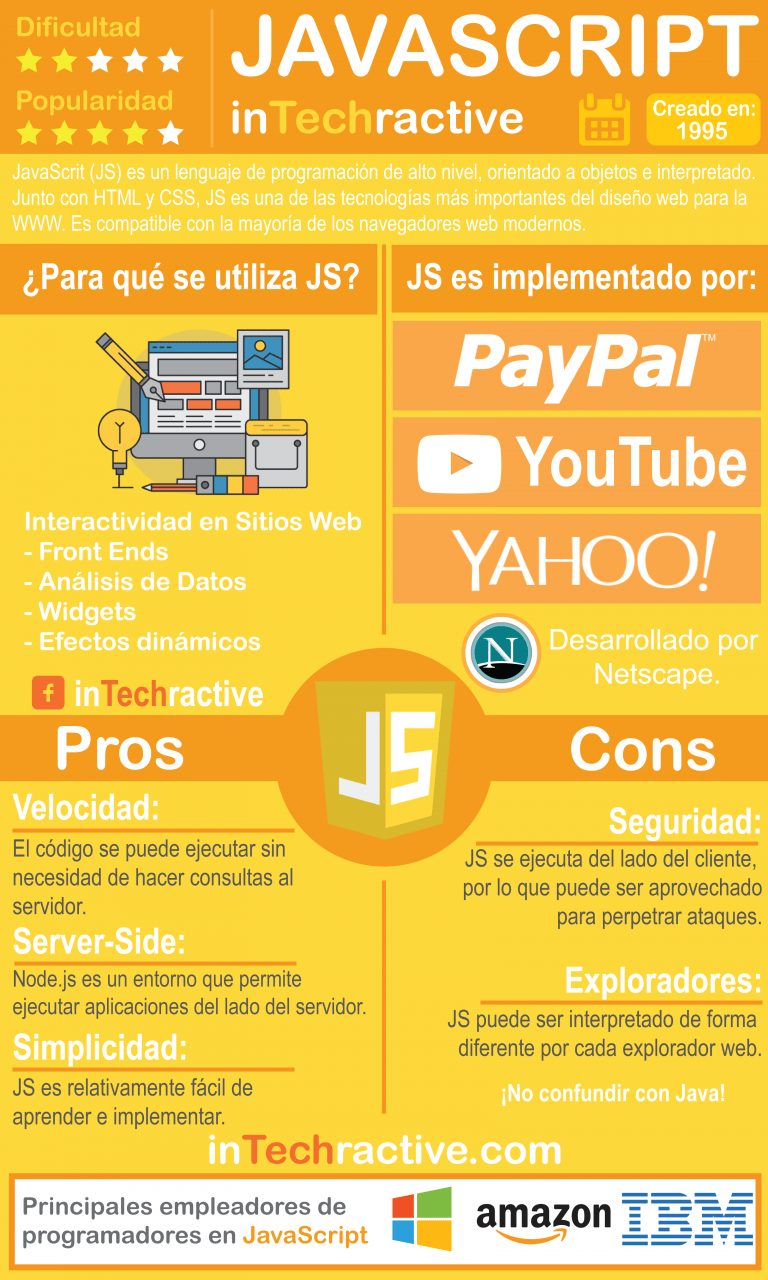 Que Es Javascript Esto Te Va A Interesar Disenador Web Freelance Javi Niguez Wordpress Y Prestashop