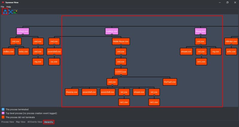 Tryhackme Mouse Trap Jaxafed - Premium Dark Picture Gallery - Full HD