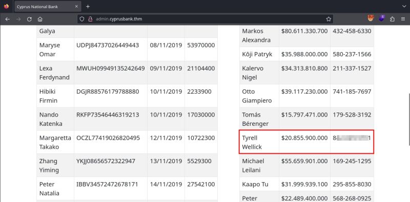 Tryhackme Whiterose Str4ngerx - Best Vintage Pictures in Full HD