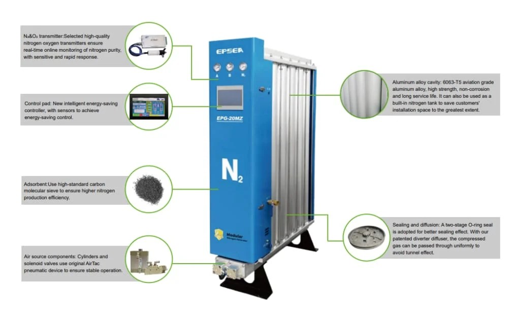 Nitrogen Genarator