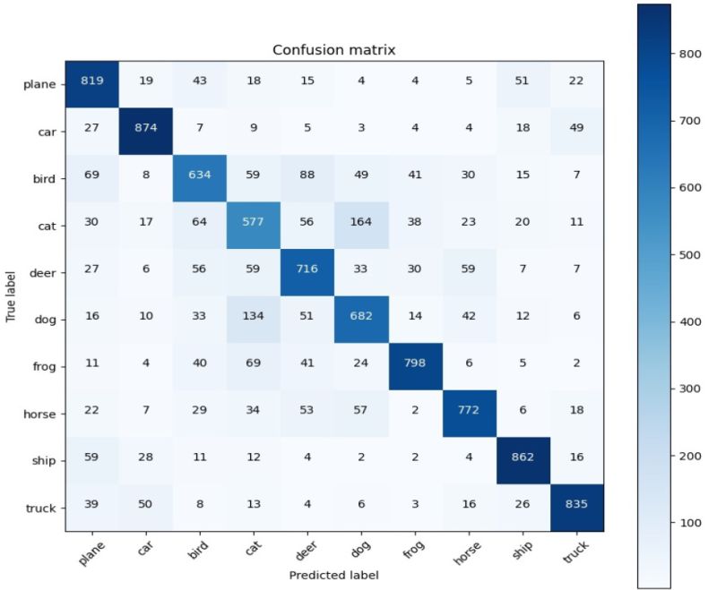 Jayabrata Das Github - Download Ultra HD City Pattern | Ultra HD