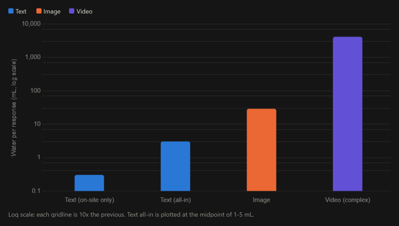 AI FAQs