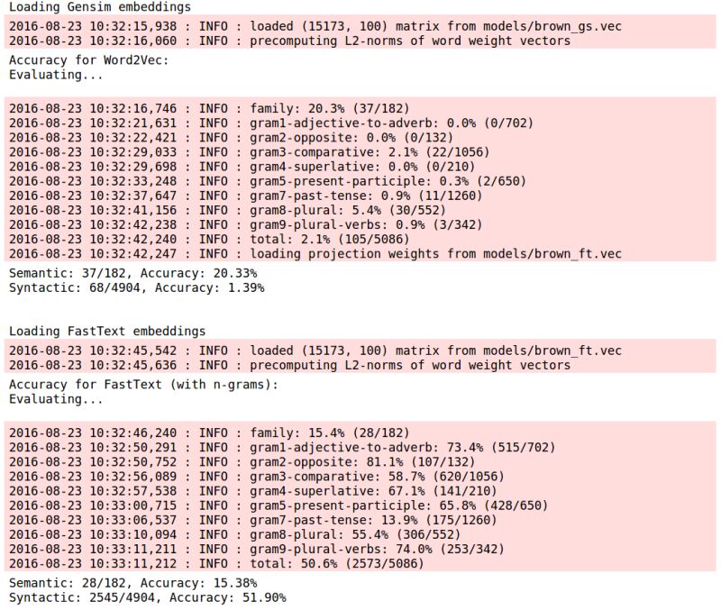 Github Baikabai Training Model Training Word2vec Glove Fasttext - Gorgeous Vintage Pattern - HD