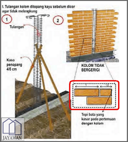 Perbandingan biaya bata merah vs bata ringan. Cara Pasang Bata Merah | Jayawan