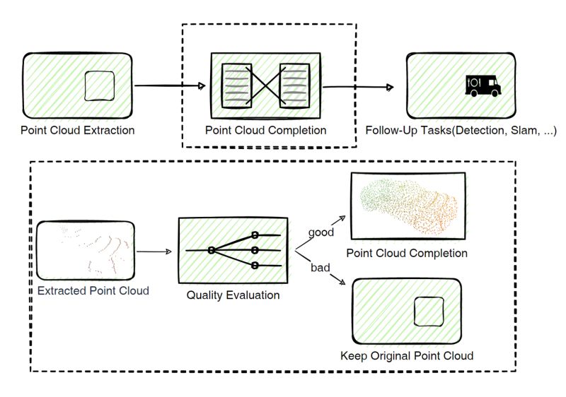 Github Ruwangjiao Cei A Complete Expected Improvement Criterion For - Ultra HD Vintage Texture - Full HD