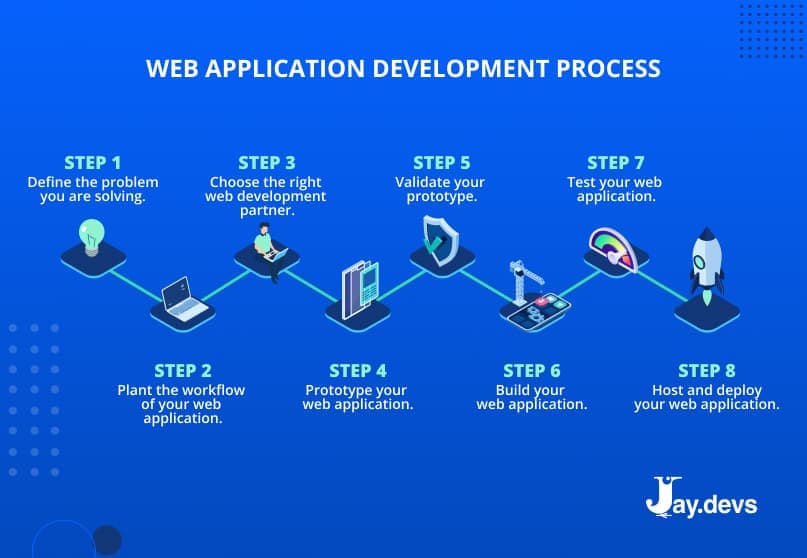 Web app development in 2022: a detailed guide