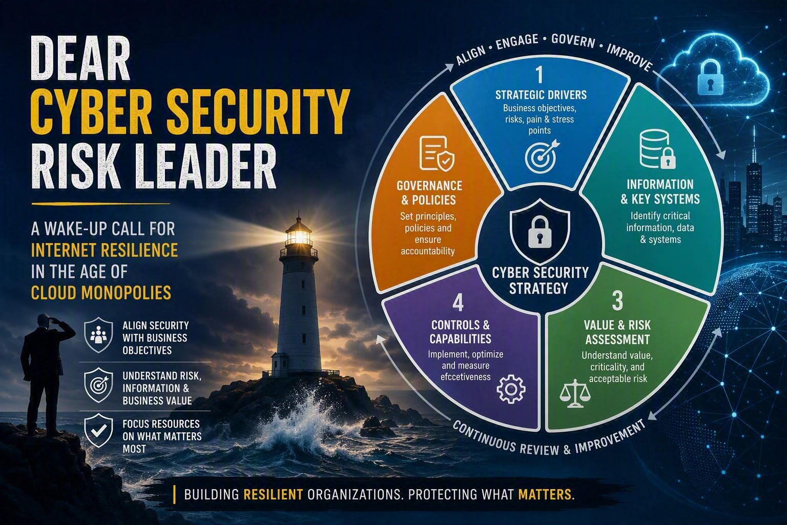 Dear Cyber Security Risk Leader article thumbnail