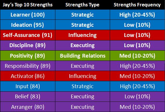 Results of first and second tests