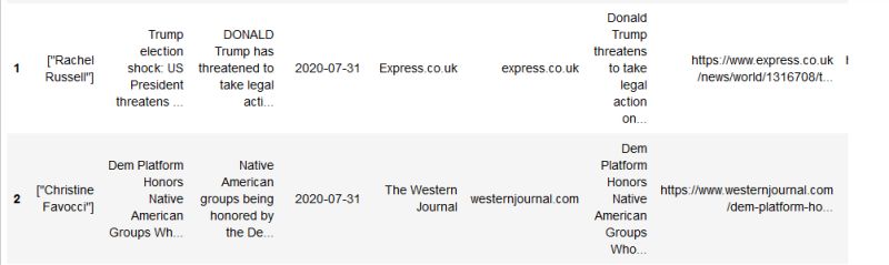 Developing A Fast Indexing And Full Text Search Engine With Whoosh A Pure Python Library - Download Premium Light Picture | Mobile
