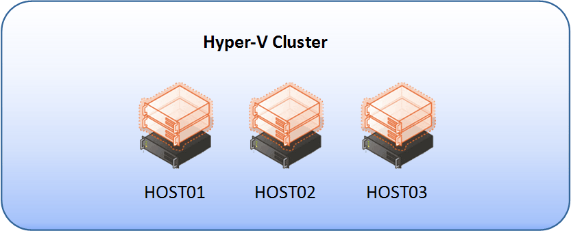 Clustering Hyper-V