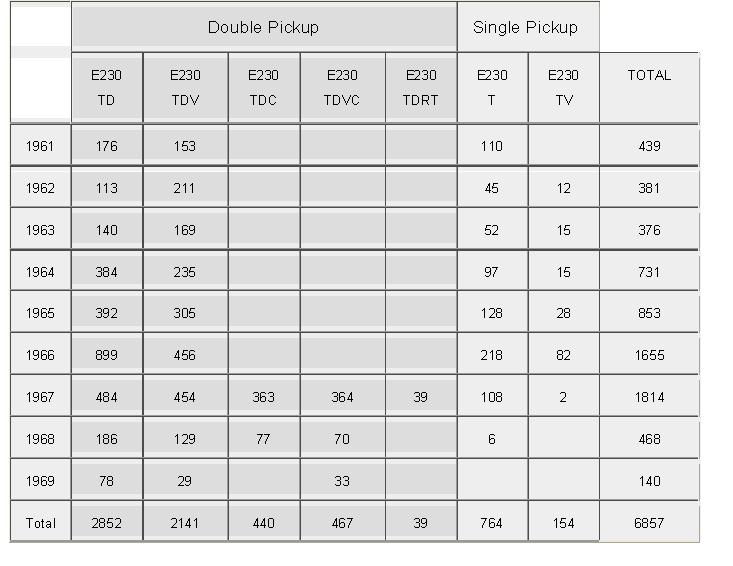 Pickups Nbr for Epiphone Casino