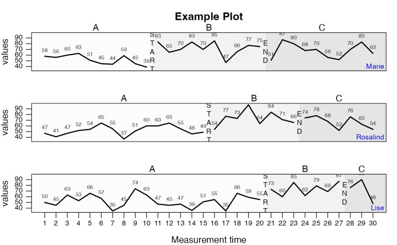 The Scan Book 5 Creating A Single Case Data Plot - Modern Ultra HD Landscape Wallpapers | Free Download