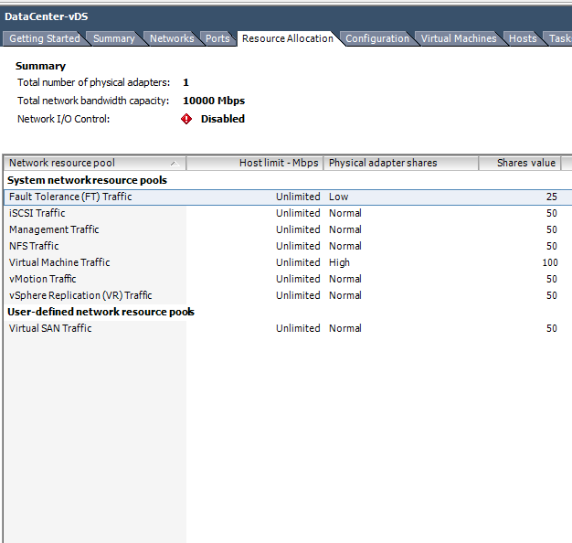 Router IP address subnet