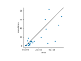 Add Annotation Add Annotation Text Tidyplots