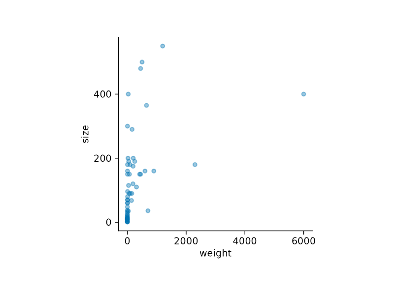 Add Data Labels Add Data Labels Tidyplots - Vintage Pictures - Modern Ultra HD Collection