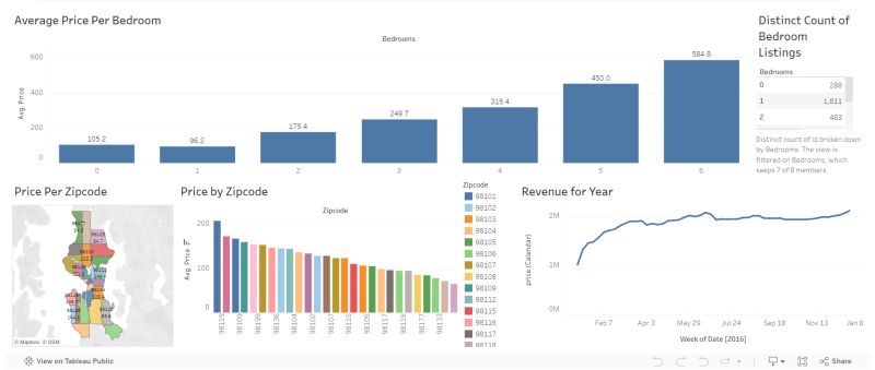 Jay Denton Data Analyst - Space Designs - Incredible Retina Collection