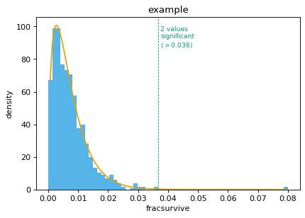 Github Jbloomlab Dms Tools Package For Analyzing And Visualizing - Artistic Abstract Wallpaper - Ultra HD