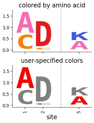 Basic Example Dmslogo 0 7 0 Documentation - Elegant Dark Texture - Desktop