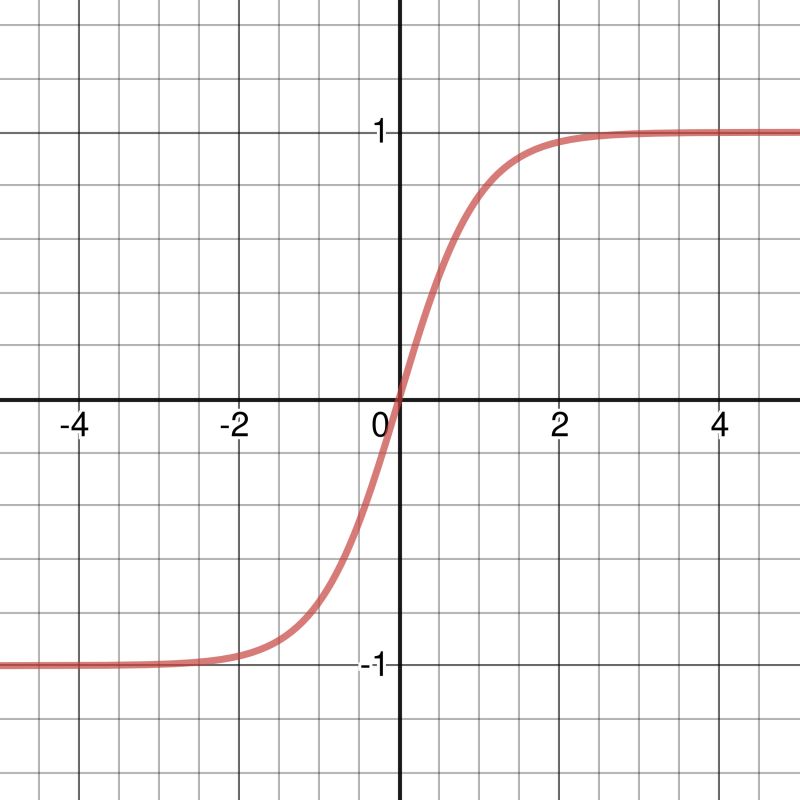 Github Jc Progjava Building Neural Networks From Scratch Building - Vintage Wallpaper Collection - Ultra HD Quality