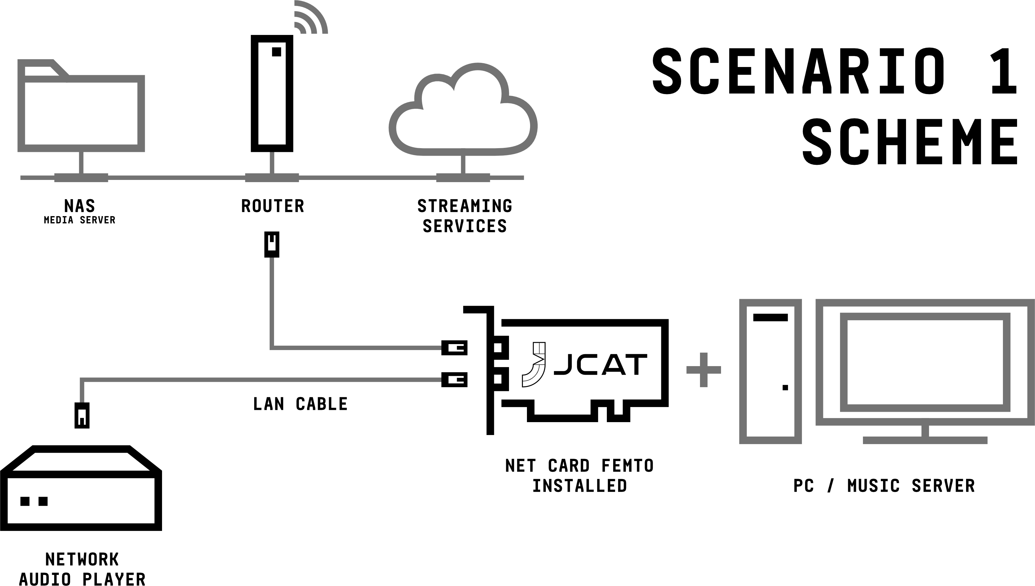 jcat net card femto scenario 1