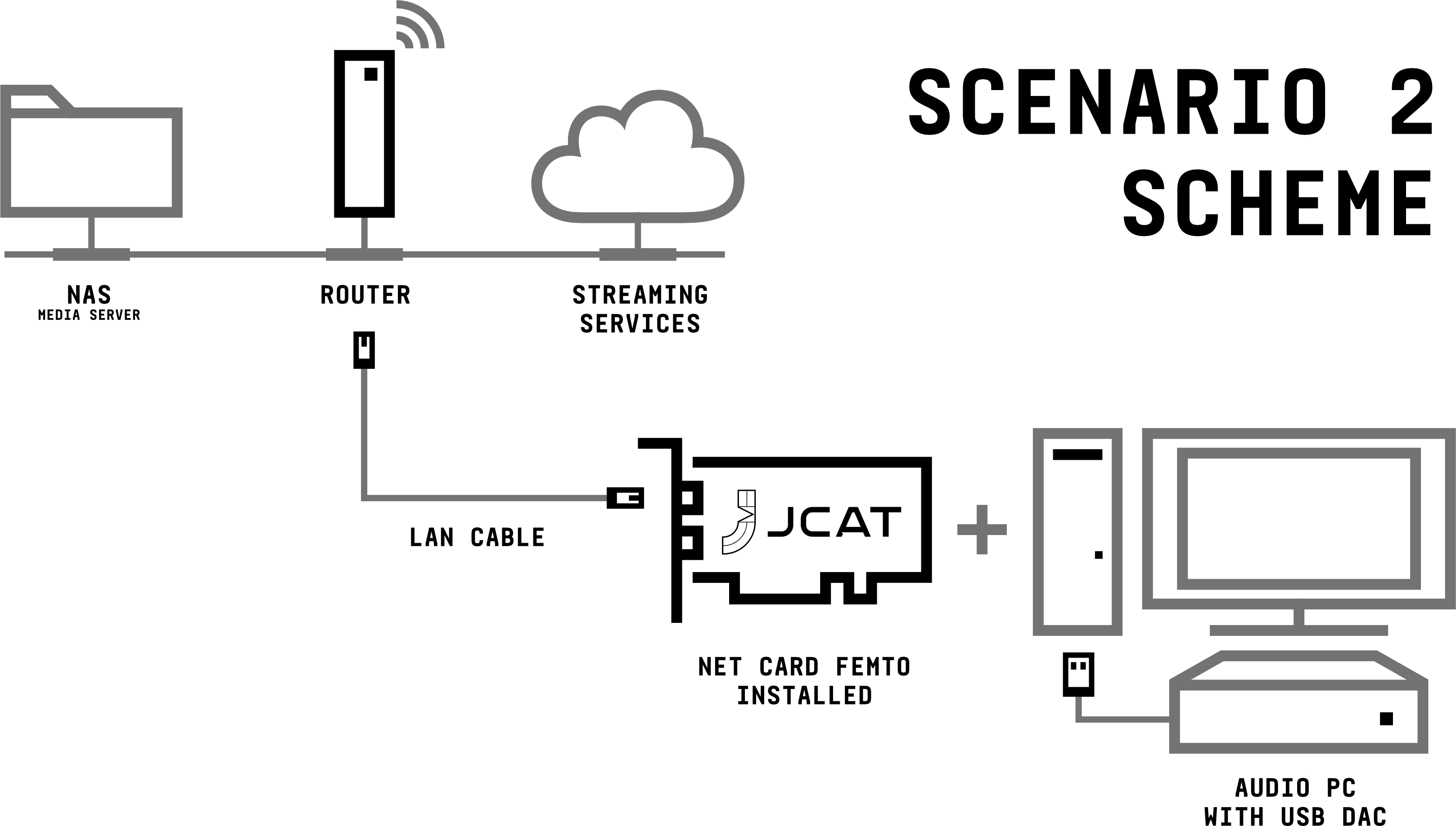 jcat net card femto scenario 2