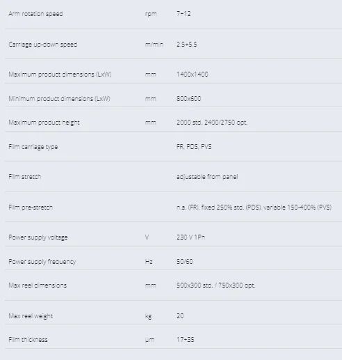 Robopac Rototech Cs Cw Syspex Syspex - Best Sunset Designs in Ultra HD