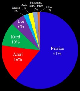 Iran’s Ethnic Diversity (U.S. Institute of Peace)