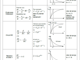 Equa Diff 1 Ordre 1 Chantiers De Sciences