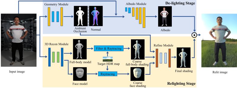 Figure 2 From Multi View Relighting Using A Geometry Aware Network - Best Colorful Illustrations in High Resolution