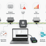 Testing CAN Bus Devices by Simulating Real-World Network Failures
