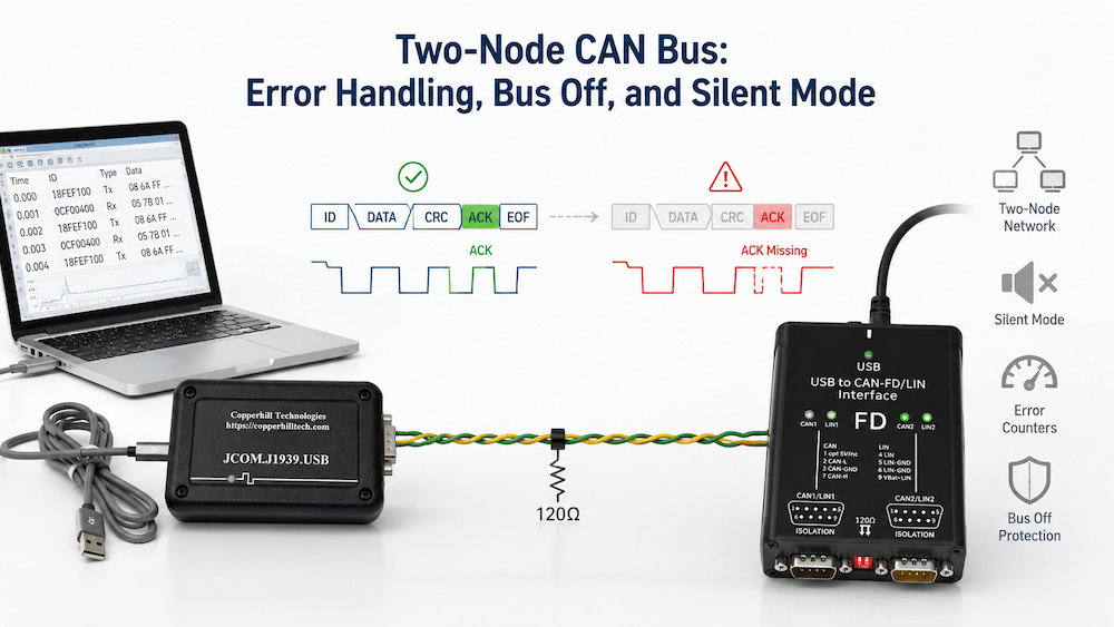The Two-Node CAN Bus Problem