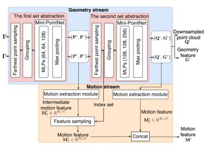Github Thezealousfool Ubtech Sample Riss2019 The Sample Code - Best Ocean Designs in Desktop
