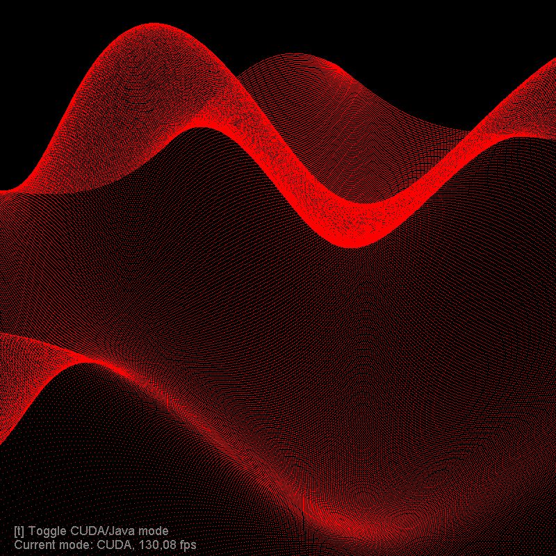 Github Jcuda Jcuda Samples Jcuda Samples - Gorgeous Colorful Pattern - Ultra HD
