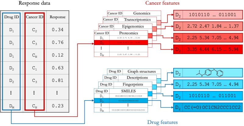 Github Nik Bb Phos Drp Example Example Of Drug Response Prediction - Stunning 4K Landscape Textures | Free Download