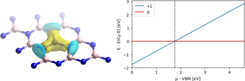 2d Defects Pdf - Modern Light Design - Mobile