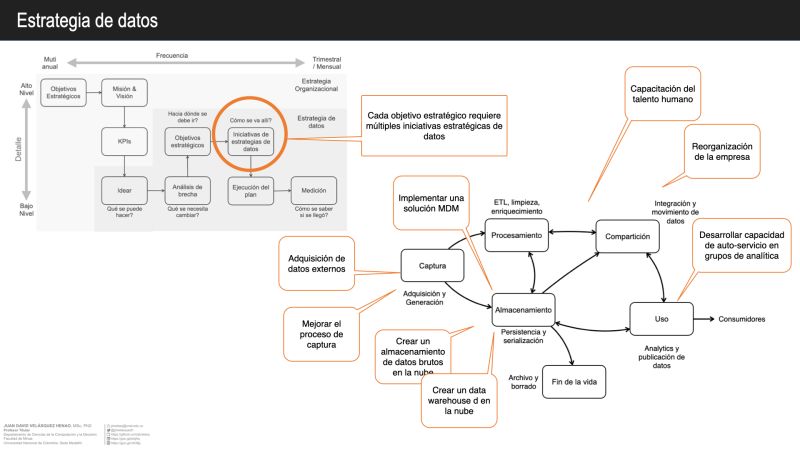 Strategic Data Team Composition Panel Dataops Unleashed 2022 Data - Elegant Dark Wallpaper - High Resolution