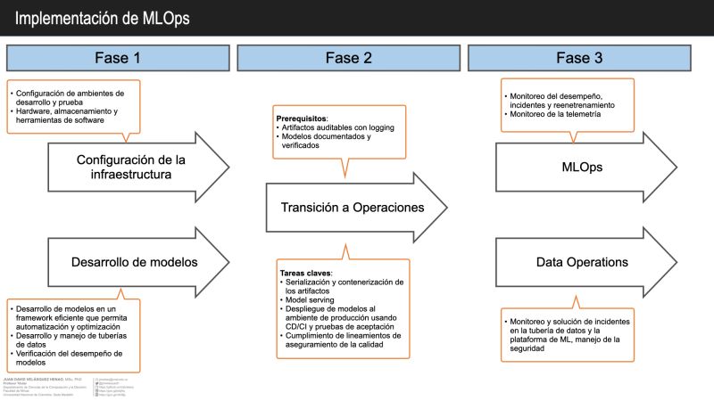 Github Cristianefleal De Dataops - Best Dark Images in 8K