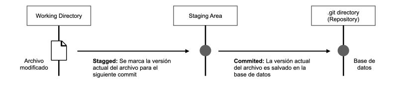 Flujo De Trabajo Git Github - Best Dark Backgrounds in Desktop