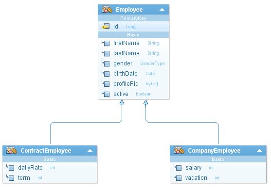 Github Shashikantchougule Inheritance Mapping Table Per Concrete - Modern 8K Ocean Arts | Free Download