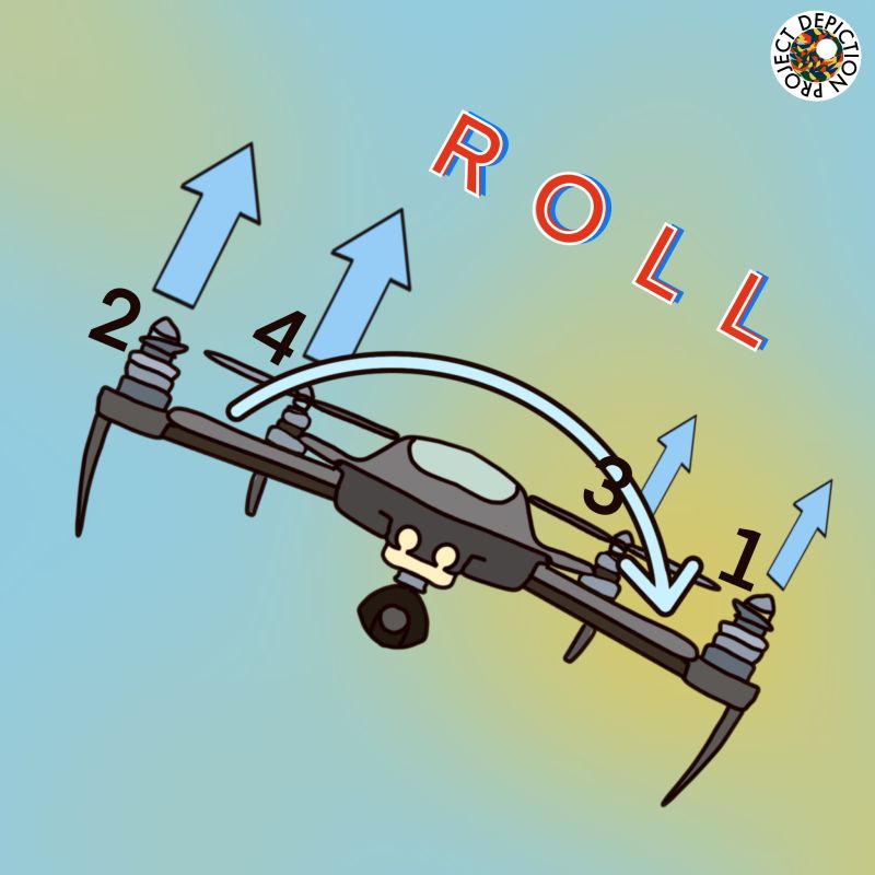 Github Eslavaj Ros Basics Dronefirefly Drone Position And Yaw - Full HD Colorful Photos for Desktop