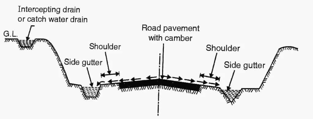 roadDW2