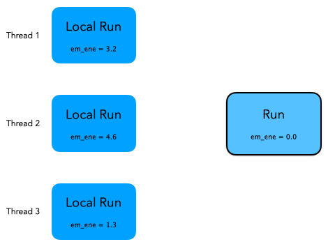 Github Amadio G4run Simple Generic Program To Run Geant4 Simulations - Landscape Designs - Gorgeous Retina Collection